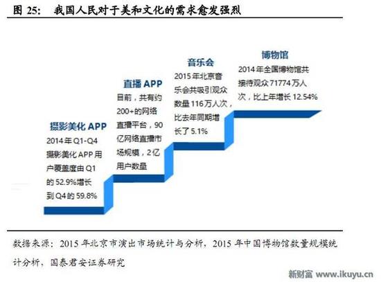 人均收入持续提高 艺术品市场爆发还会远吗