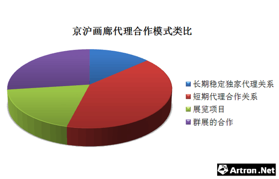 　　据了解，甲乙双方通常的合作关系会有四类：