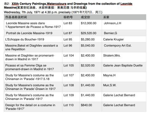 20世纪60年代毕加索作品拍卖价格分析
