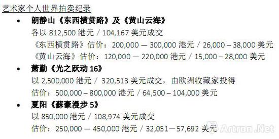 　　【相关阅读】燃！昨晚有一笔5.74亿的巨款“入账”香港蘇富比