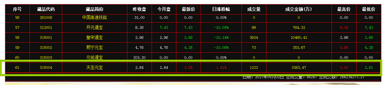  52պƹʾ315004ʥԪ̼2.84Ԫ