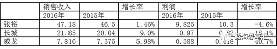 5、传统渠道逐渐被电商渠道所颠覆