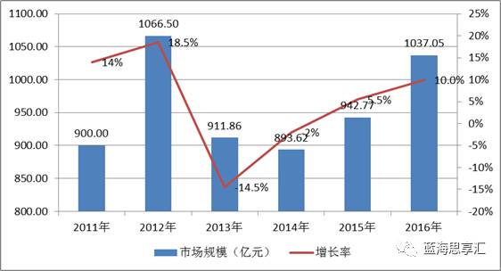 2、大众消费的兴起，是葡萄酒行业走出低谷的关键