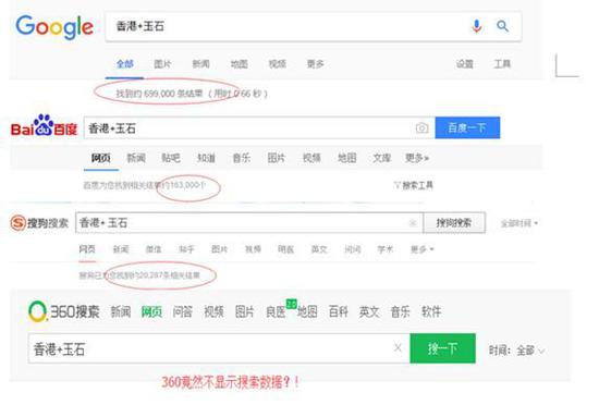 以“香港+玉石”为关键词在各大搜索引擎出来的数据