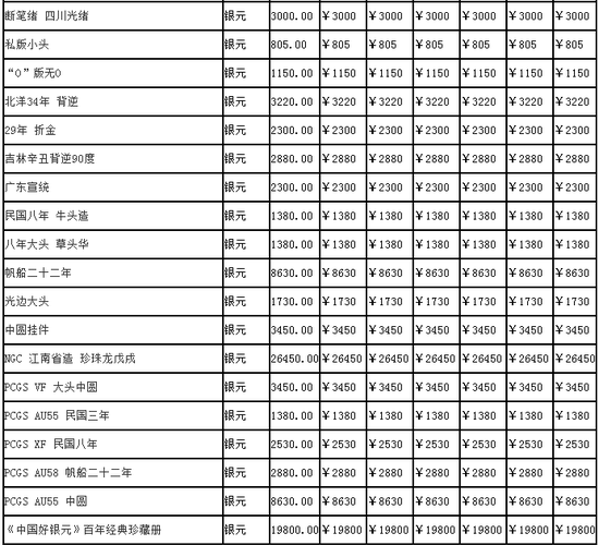 古钱币收藏价格达到上百万 附2017年古钱币价格表_收藏资讯_华夏收藏网