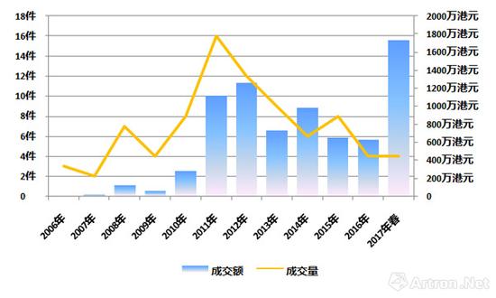 克里丝汀·艾珠在香港市场的成交变化走势图