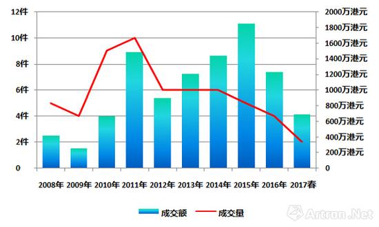 罗纳德·温杜拿在香港市场的成交变化走势图