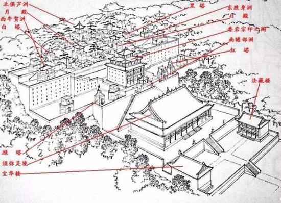 四大部洲主要建筑示意图