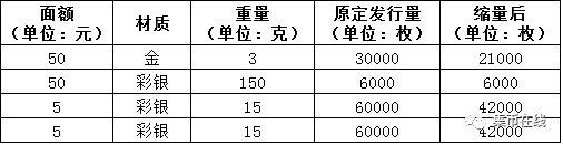 小集经过多方求证，该消息来源可靠，可信程度较高！