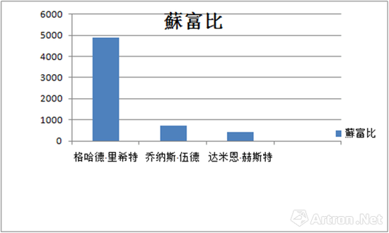 2017蘇富比秋拍西方大师作品成交价格 (单位：万港币)