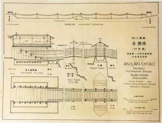 清代 四川灌县 安澜桥