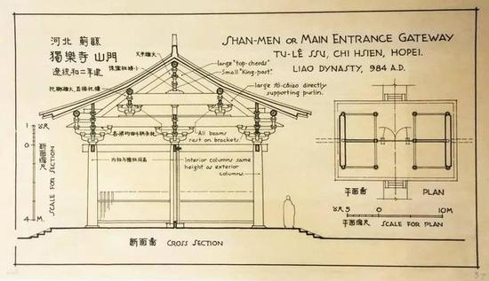 独乐寺山门