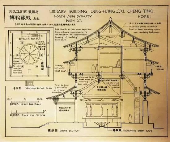 宋代 河北正定县 龙兴寺转轮藏殿