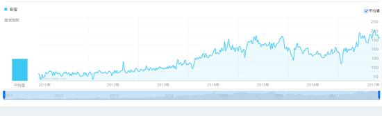 （彩宝的百度搜索指数）