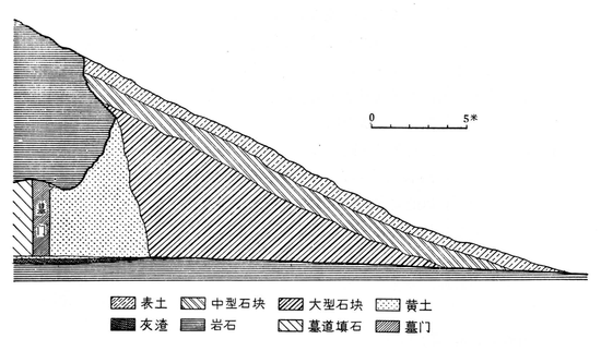 满城汉墓二号墓门前堆积情况/《满城汉墓》