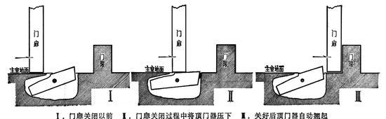 满城汉墓一号墓顶门器/《满城汉墓》