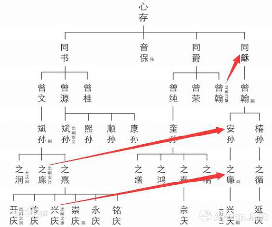 翁氏家谱