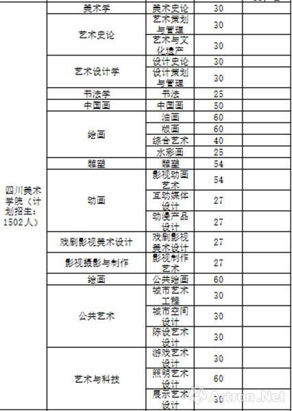 四川美术学院招生计划