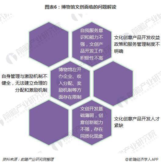 ——博物馆文创产品如何突围?