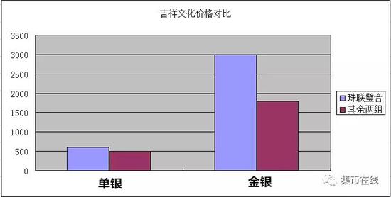 有了珠联璧合的先例，相信此次“喜上眉梢”的面世也不会让藏友们感到失望。