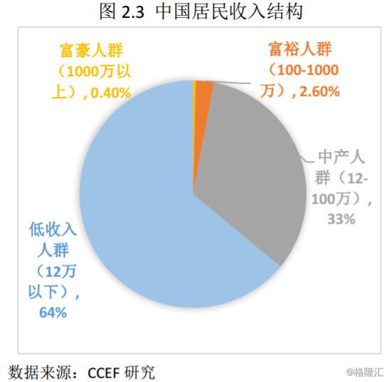 三、艺术品和文化消费市场供给现状