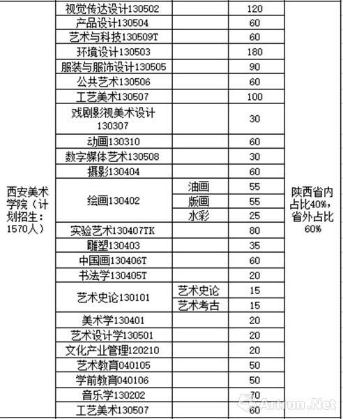 西安美术学院招生计划