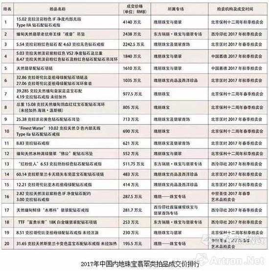 专访邦瀚斯亚太区珠宝部主管汤格澧：沉着应“变”