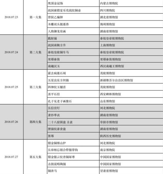 图片说明：第二季25件文物