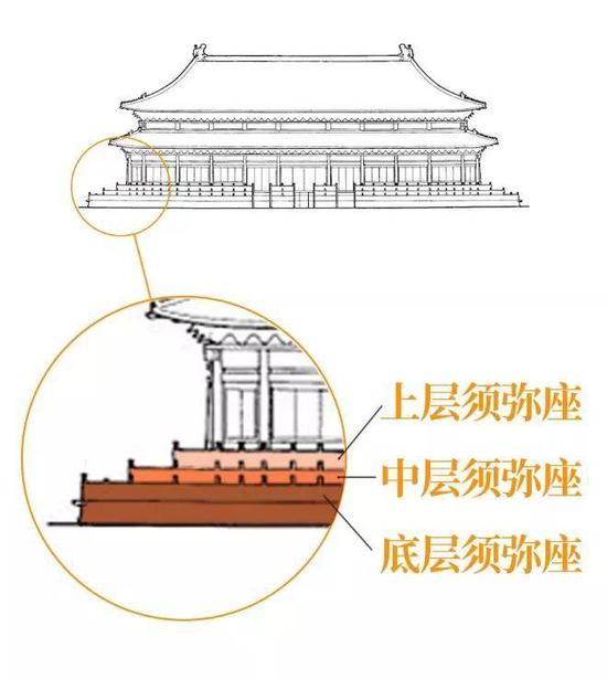 太和殿剖面图