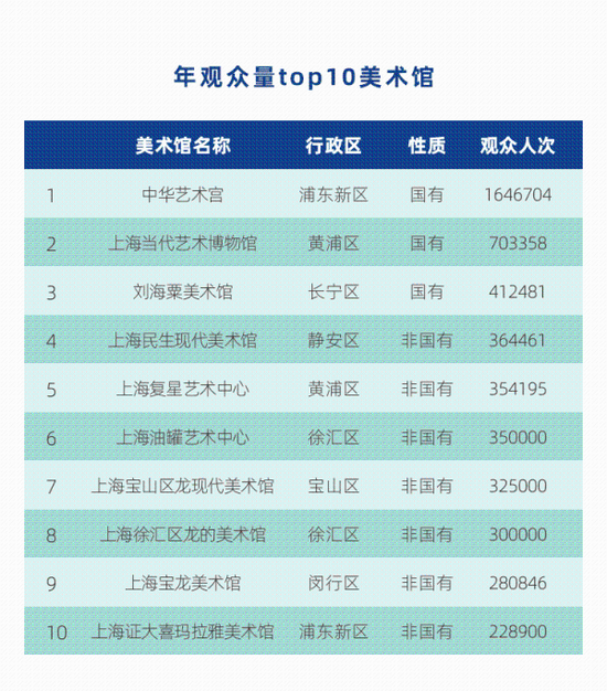 年观众量top10美术馆