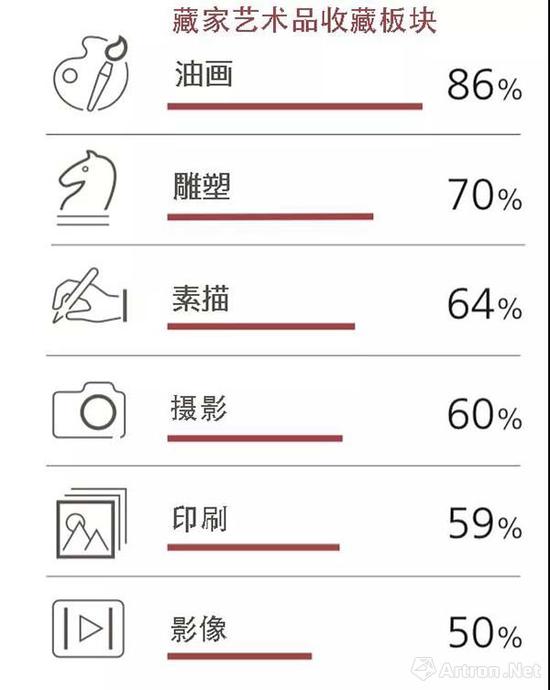 ▲资料来源:UBS Investor Watch Pulse