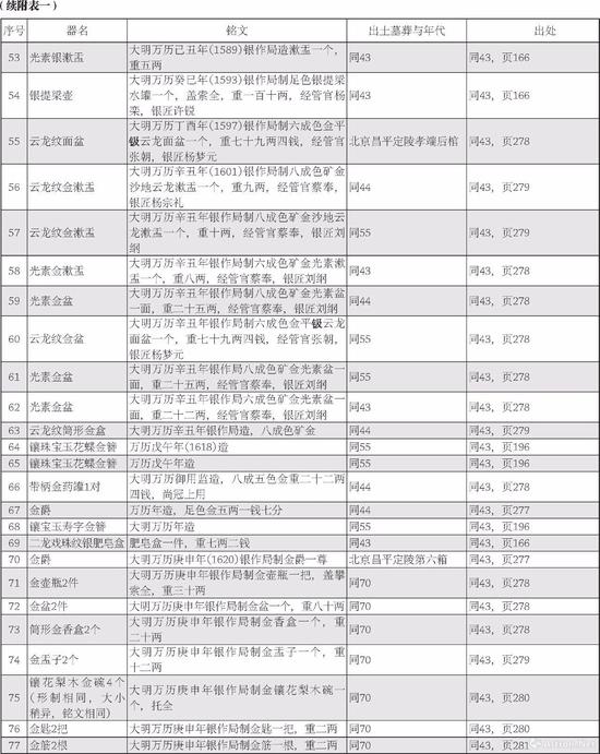 ［张燕芬，作者单位：故宫博物院宫廷部］