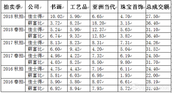 单位：亿港元