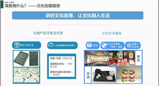 双方还就论坛活动、文旅产业振兴等事宜进行了交流。