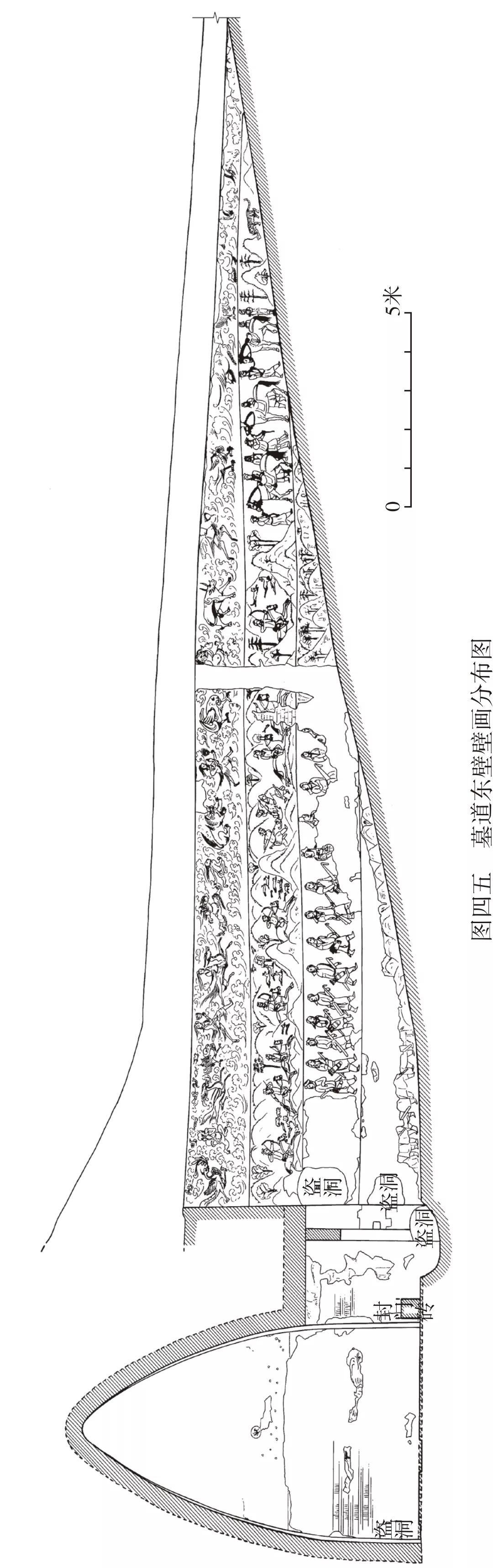 ▲墓道东壁壁画分布图
