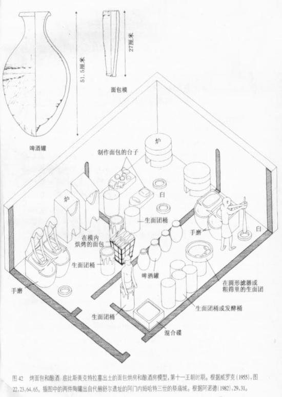 烤面包和酿酒，底比斯美克特拉幕出土的面包烘房和酿酒房模型