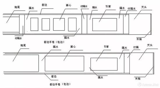 卷边手卷（套边手卷）的样式