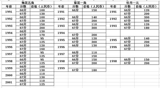 另外,还有常说的“五大天王”,因为是专门赠送给外国友人的,国内绝少见到。