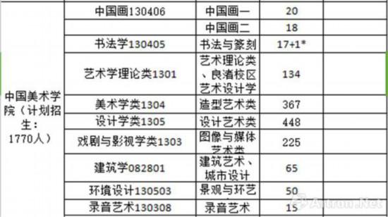 中国美术学院招生计划