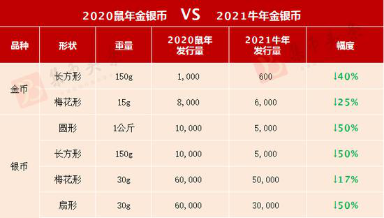 取消砍半 接下来这组纪念币登场