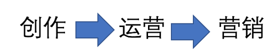 网红展从概念到落地的三个阶段