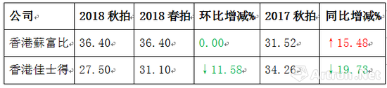 单位：亿港元