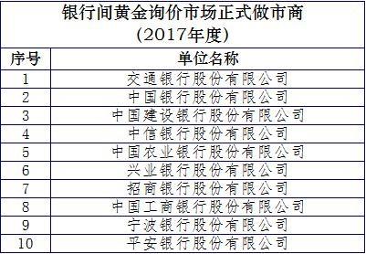 央行整顿贵金属市场：互联网不能随意买卖黄金了