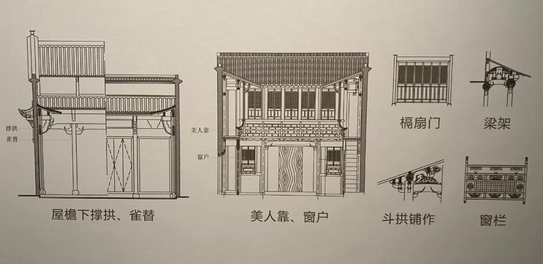 徽州木雕常用建筑位置图