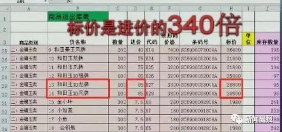 这两件金镶玉类进价都是85元，