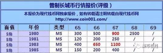 当然，长城5角硬币大都价格高昂，市场货源紧缺，小集在这就不一一阐述了。