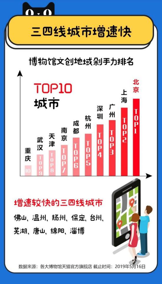 天猫推动IP跨界实现“文物复兴”