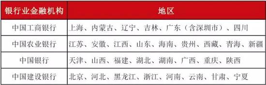 1、现场兑换无需预约，一般采用柜台排队登记的方式，先到先得，兑完既止。