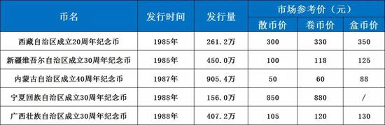 注：数据采集截止10月10日