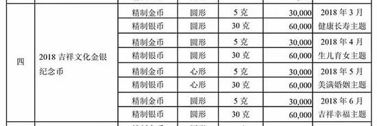 18年吉祥文化发行计划